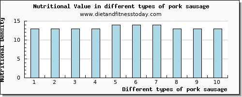 pork sausage nutritional value per 100g